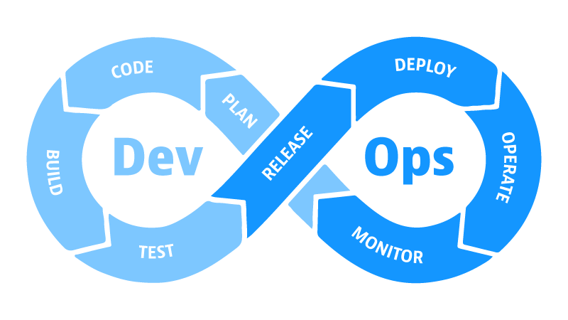 Integration of WSO2 API Manager with WSO2 Identity Server