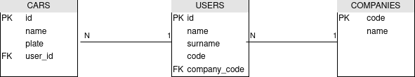 Block Image