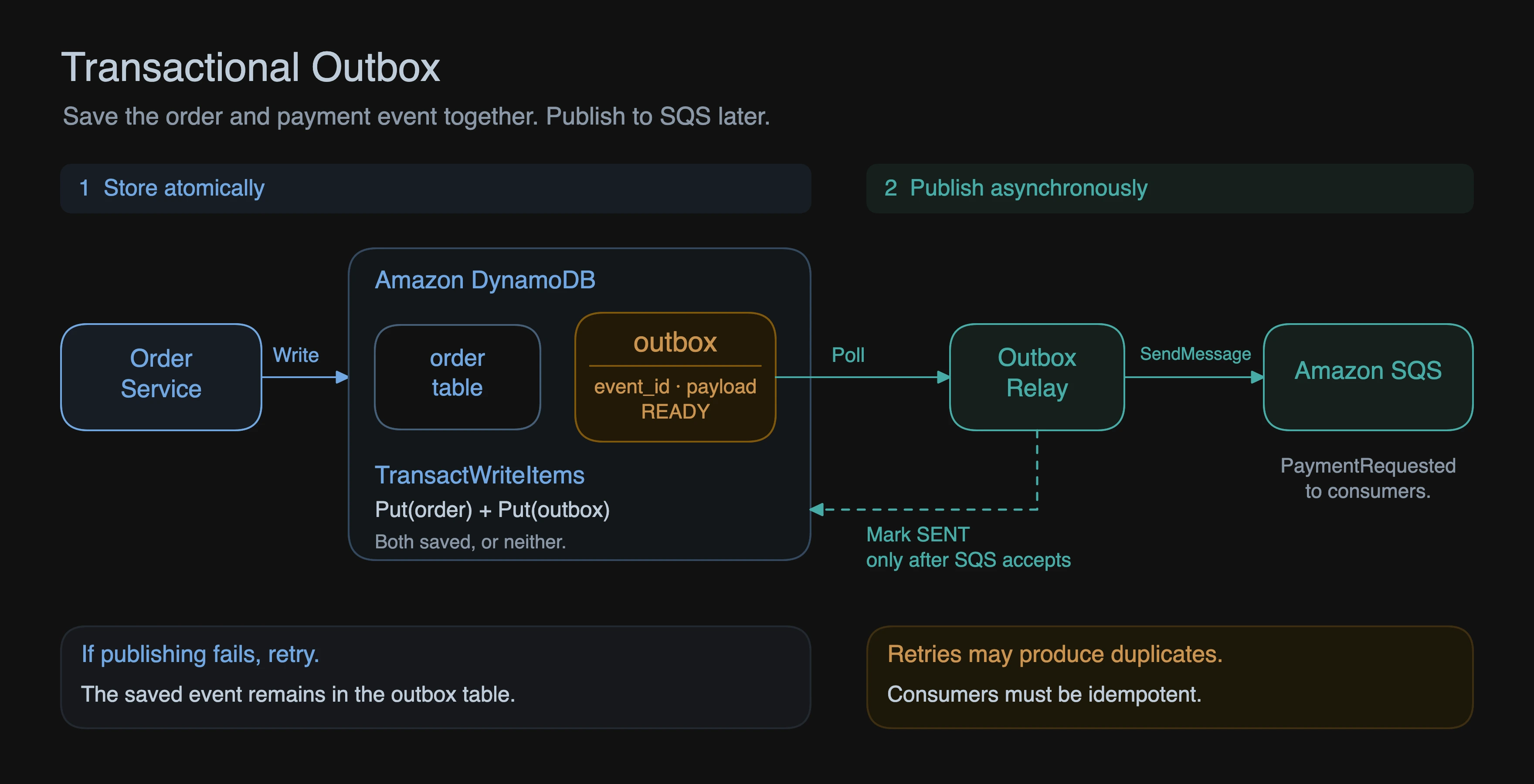 Floci UI: tabella DynamoDB person in modalità scura