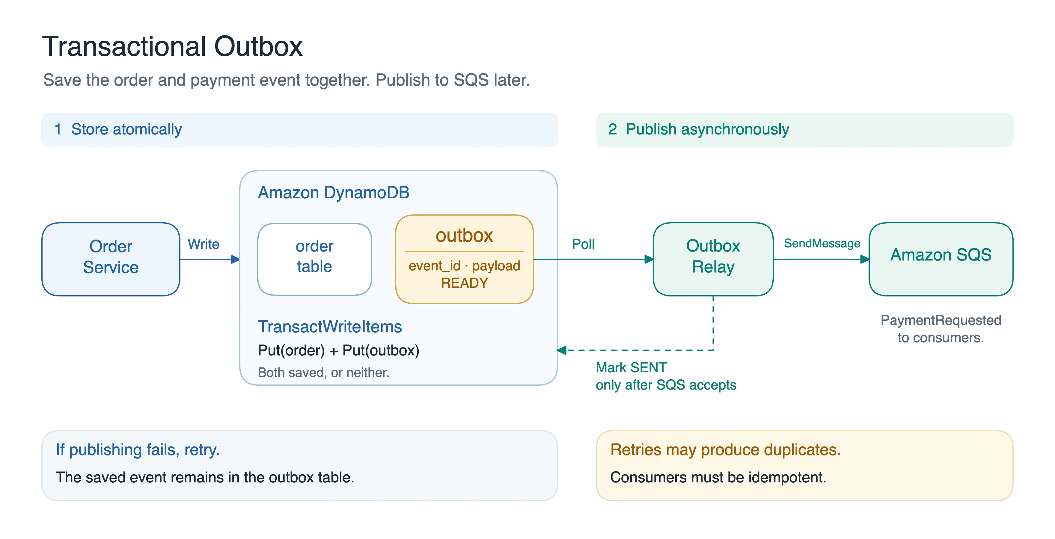 Floci UI: tabella DynamoDB person in modalità chiara