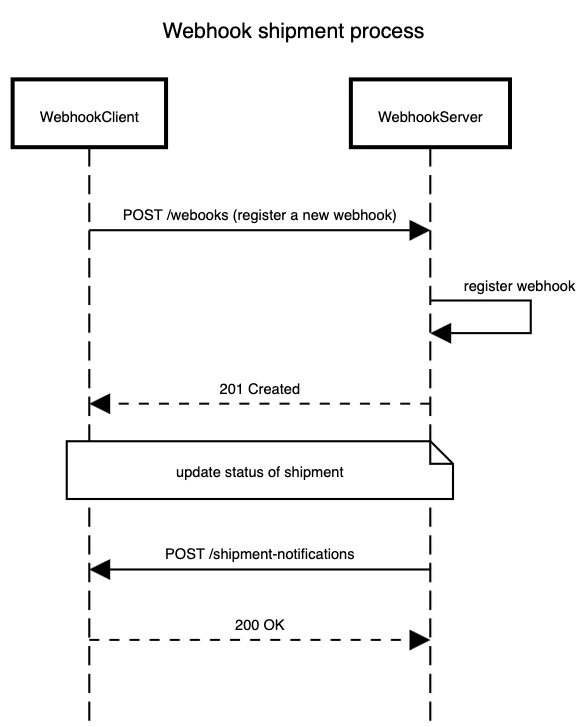 Block Image